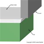 钣金加工中的钣金下料工艺介绍:激光切割,剪板,冲压-中山铭偌金属-钣金加工珠海机箱机柜设备外壳激光切割米兰web版登录入口 钣金加工中的钣金下料工艺介绍:激光切割,剪板,冲压-中山铭偌金属-钣金加工珠海机箱机柜设备外壳激光切割米兰web版登录入口