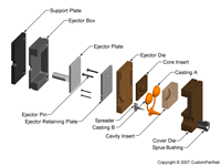 钣金加工相关工艺-压铸工艺知识的详细介绍-中山铭偌金属-钣金加工珠海机箱机柜设备外壳激光切割米兰web版登录入口 钣金加工相关工艺-压铸工艺知识的详细介绍-中山铭偌金属-钣金加工珠海机箱机柜设备外壳激光切割米兰web版登录入口