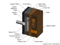钣金加工相关工艺-压铸工艺知识的详细介绍-中山铭偌金属-钣金加工珠海机箱机柜设备外壳激光切割米兰web版登录入口 钣金加工相关工艺-压铸工艺知识的详细介绍-中山铭偌金属-钣金加工珠海机箱机柜设备外壳激光切割米兰web版登录入口