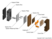 钣金加工相关工艺-压铸工艺知识的详细介绍-中山铭偌金属-钣金加工珠海机箱机柜设备外壳激光切割米兰web版登录入口 钣金加工相关工艺-压铸工艺知识的详细介绍-中山铭偌金属-钣金加工珠海机箱机柜设备外壳激光切割米兰web版登录入口