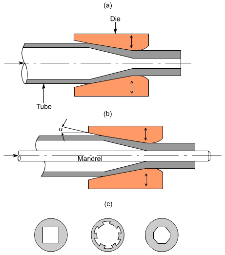 钣金加工中什么是模锻?-钣金加工珠海机箱机柜设备外壳激光切割米兰web版登录入口 钣金加工中什么是模锻?-钣金加工珠海机箱机柜设备外壳激光切割米兰web版登录入口