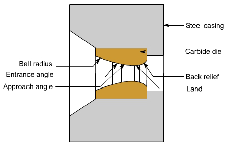 钣金加工中什么是模锻?-钣金加工珠海机箱机柜设备外壳激光切割米兰web版登录入口 钣金加工中什么是模锻?-钣金加工珠海机箱机柜设备外壳激光切割米兰web版登录入口