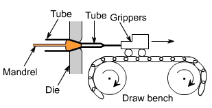 钣金加工中什么是模锻?-钣金加工珠海机箱机柜设备外壳激光切割米兰web版登录入口 钣金加工中什么是模锻?-钣金加工珠海机箱机柜设备外壳激光切割米兰web版登录入口