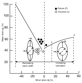 钣金加工中材料延展性能浅解-钣金加工珠海机箱机柜设备外壳激光切割米兰web版登录入口 钣金加工中材料延展性能浅解-钣金加工珠海机箱机柜设备外壳激光切割米兰web版登录入口