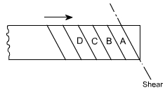 钣金加工中的超精密切割技术剖析-钣金加工珠海机箱机柜设备外壳激光切割米兰web版登录入口 钣金加工中的超精密切割技术剖析-钣金加工珠海机箱机柜设备外壳激光切割米兰web版登录入口