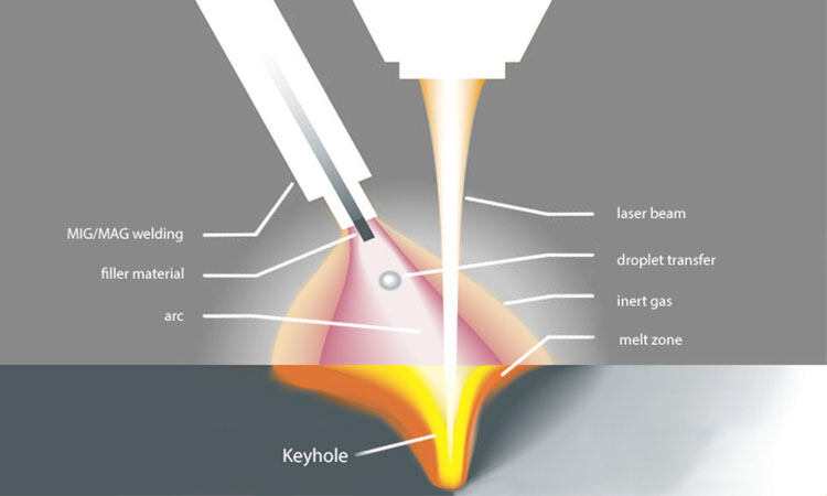 现代激光焊接的工作原理-钣金加工珠海机箱机柜设备外壳激光切割米兰web版登录入口