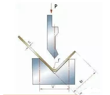 钣金加工中数控折弯加工零件范围及加工精度参数的详细解答-钣金加工珠海机箱机柜设备外壳激光切割米兰web版登录入口 钣金加工中数控折弯加工零件范围及加工精度参数的详细解答-钣金加工珠海机箱机柜设备外壳激光切割米兰web版登录入口