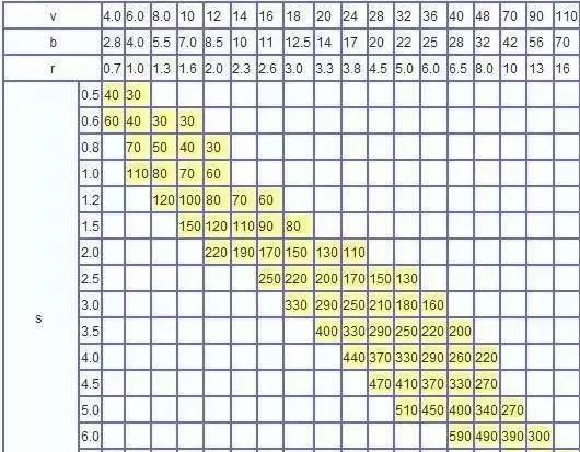 钣金加工中数控折弯加工零件范围及加工精度参数的详细解答-钣金加工珠海机箱机柜设备外壳激光切割米兰web版登录入口 钣金加工中数控折弯加工零件范围及加工精度参数的详细解答-钣金加工珠海机箱机柜设备外壳激光切割米兰web版登录入口