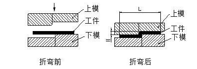 钣金加工中数控折弯加工零件范围及加工精度参数的详细解答-钣金加工珠海机箱机柜设备外壳激光切割米兰web版登录入口 钣金加工中数控折弯加工零件范围及加工精度参数的详细解答-钣金加工珠海机箱机柜设备外壳激光切割米兰web版登录入口