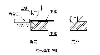 钣金加工中数控折弯加工零件范围及加工精度参数的详细解答-钣金加工珠海机箱机柜设备外壳激光切割米兰web版登录入口 钣金加工中数控折弯加工零件范围及加工精度参数的详细解答-钣金加工珠海机箱机柜设备外壳激光切割米兰web版登录入口