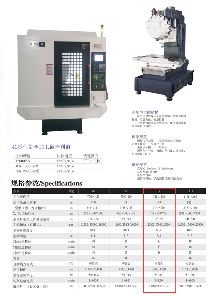 CNC-T7-钣金加工珠海机箱机柜设备外壳激光切割米兰web版登录入口 CNC-T7-钣金加工珠海机箱机柜设备外壳激光切割米兰web版登录入口